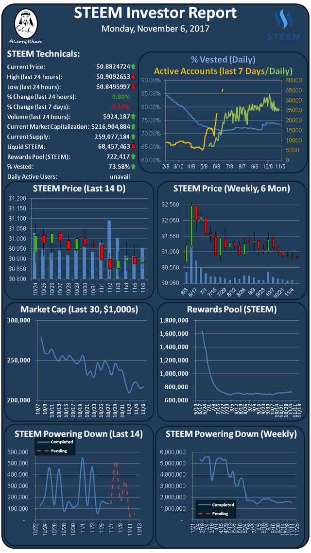 Investment Report 20171106.png