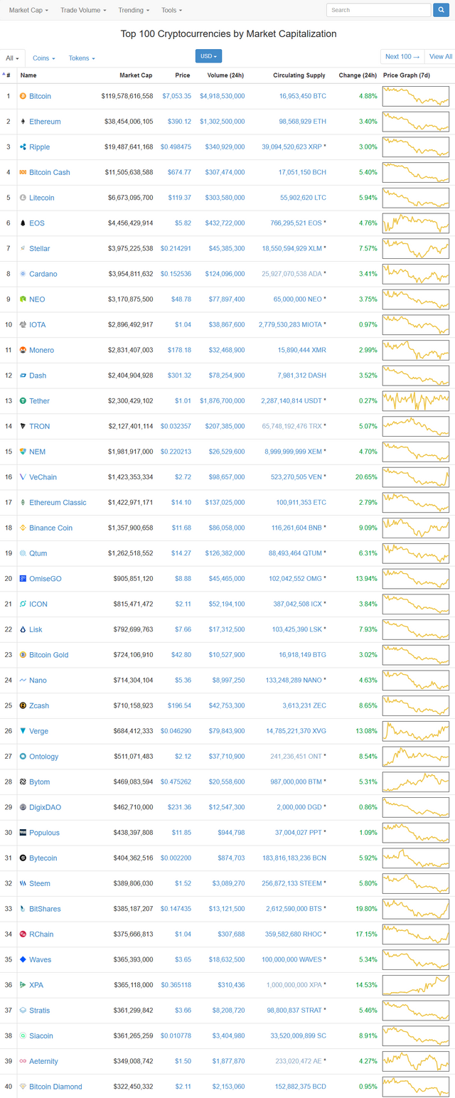 Screenshot-2018-4-2 Cryptocurrency Market Capitalizations CoinMarketCap.png