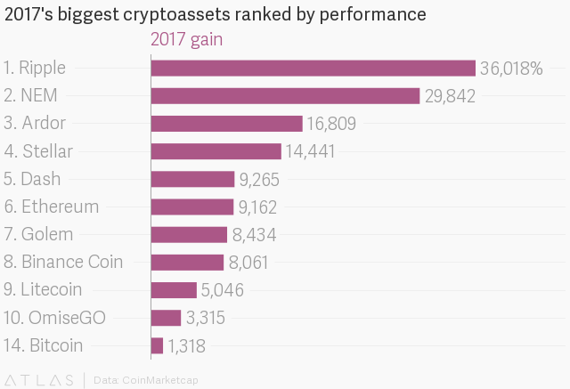 YTD crypto returns.png