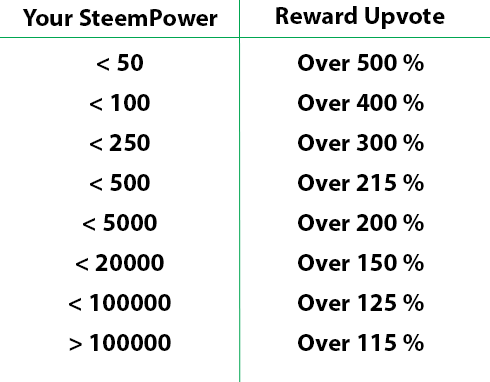 steemfollower system.png