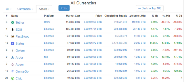 crypto_assets_by_volume_btc.png