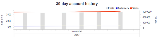 30day-account-Dec1.png