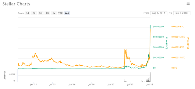 Stellar Graph.png