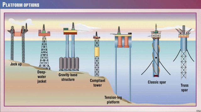 offshore rigs.jpg