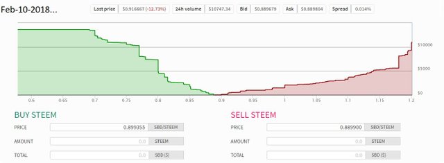 Steem-SBD Convrsion.jpg