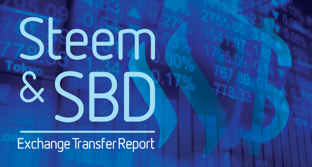 Steem_SBD_Exchange_Transfer_Report.png