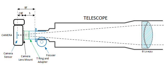 diagrams-primefocus.png