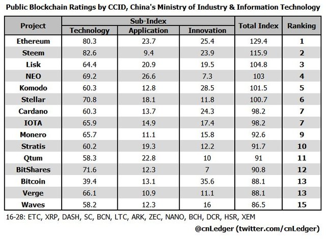 china ratings.jpg