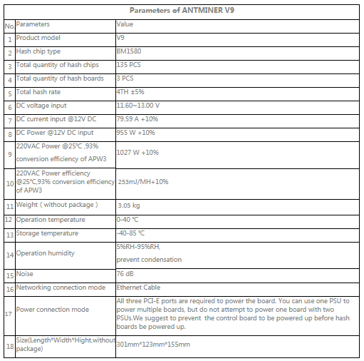 Antminer A9 parameters.PNG