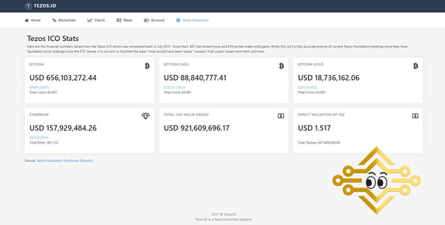 Tezos ICO Stats.jpg