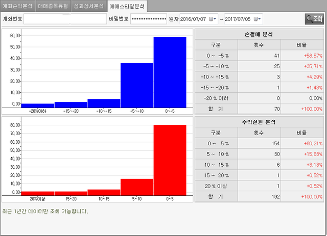 매매패턴분석.png