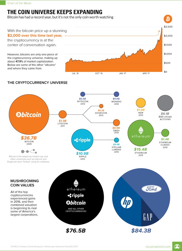 bitcoin-crypto-altcoins-chart.jpg