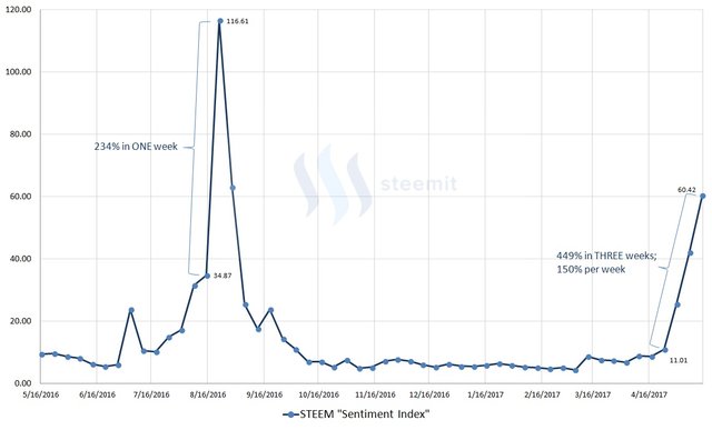 STEEM-sentiment-index.jpg