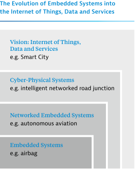 evolutionofembeddedsystems.png