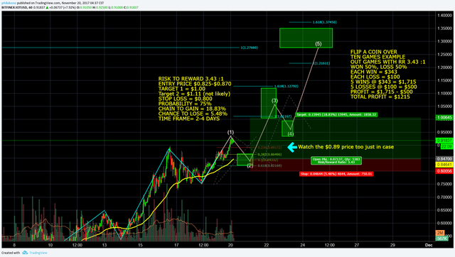 IOTA November 20 Technical Analysis, Long Buy in $0.825-$0.870, T1 $1.00.png