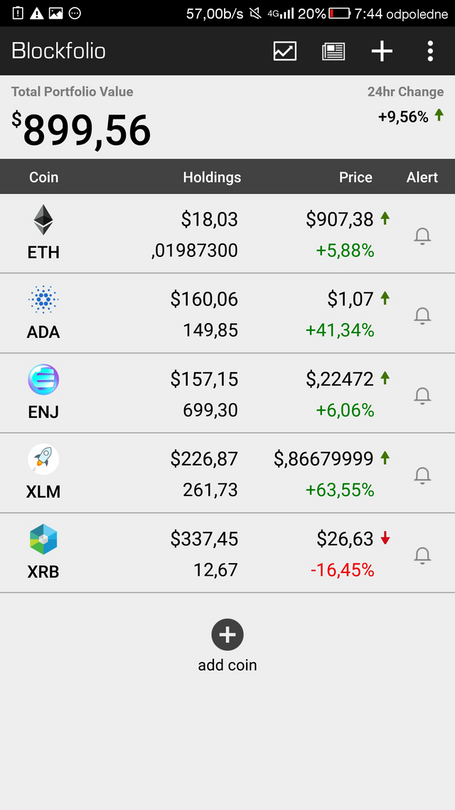 Blockfolio