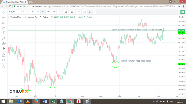 21.09.17 chfjpy long D.png