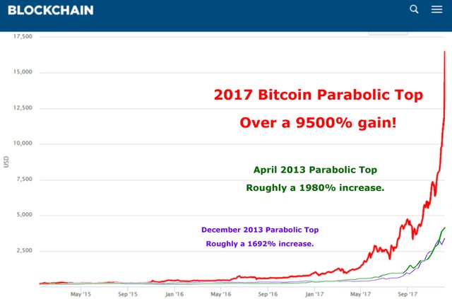 BTC-parabolic-layovers.jpg