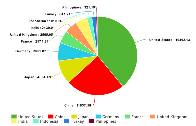 meta-chart.png