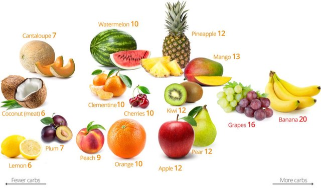 Low-Carb-Fruits-1-1200x720.jpg