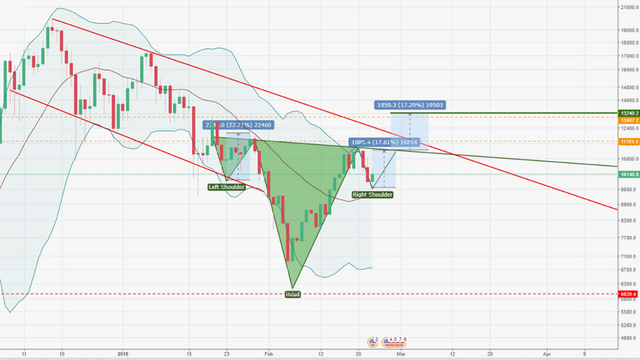 Bitcoin Head Shoulder Pattern3.png