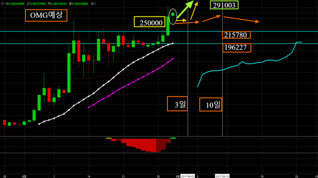 OMGBTC  0.00250000 ▲ 2.88    설명챠트   TradingView.png