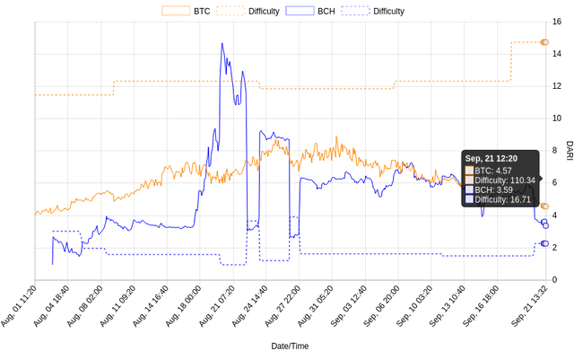 bitcoin-cash-difficulty.png