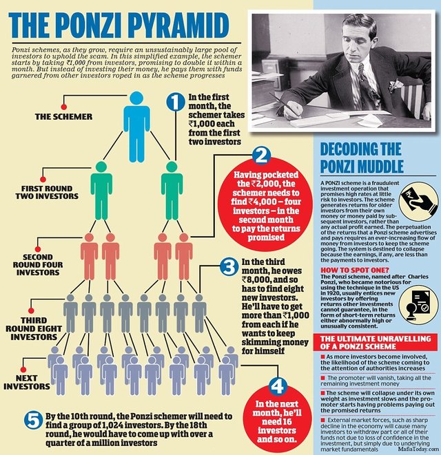 Ponzi-schemes_b400a73e890aabbee9ab340dc3a8222a (1).jpg