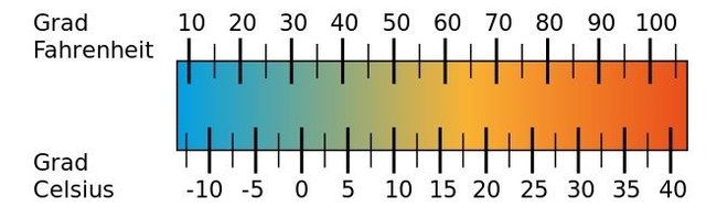 Vergleich_Fahrenheit_und_Celsius.jpg