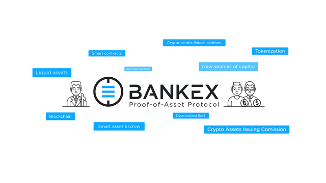 bankex-concept.png