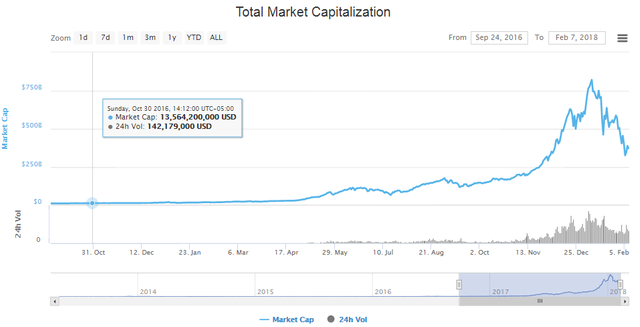 18 month view of crypto market.png