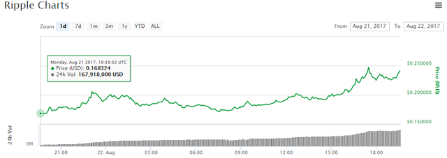 ripple-price-aug22.png