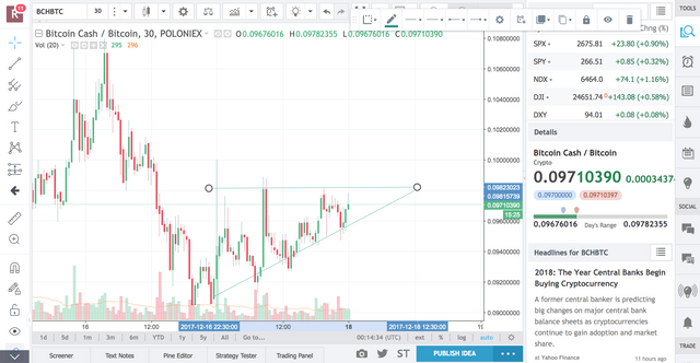 screencapture-tradingview-chart-fkupXQg7-1513556075119.png