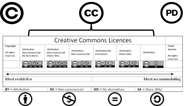 creative_commons_license_selection.png