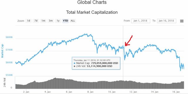 Chart 4 End of Resistance Pt. 1.JPG