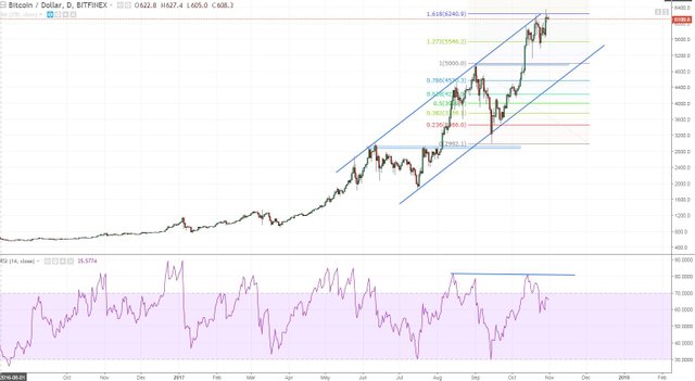 btcusd daily channel top 161 fib ext.JPG