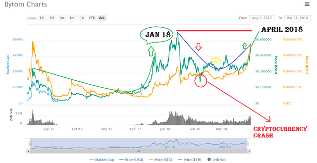 Bytom Price Chart.PNG