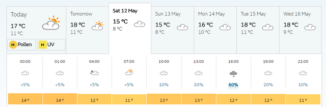 london weather 12-5-2018.PNG