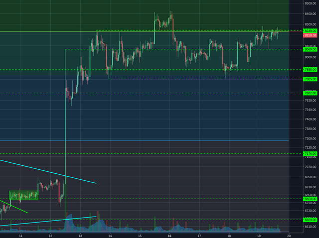 Bitstamp:BTCUSD 1h