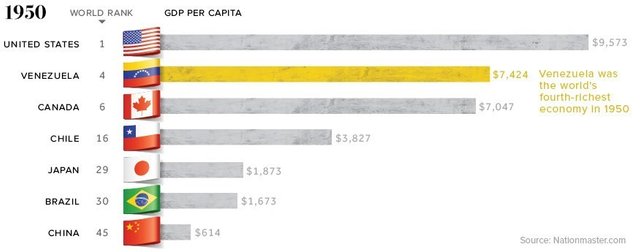 venezuela nationmaster.jpg