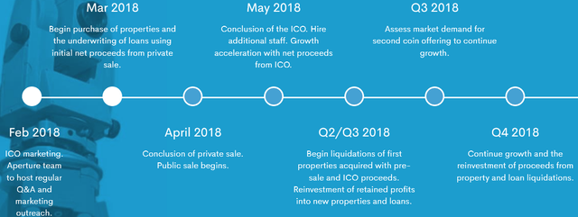 propertycoin4.png