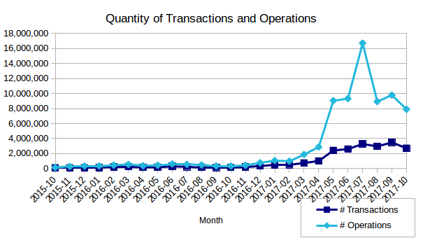 qty-ops-all-time-201710.png