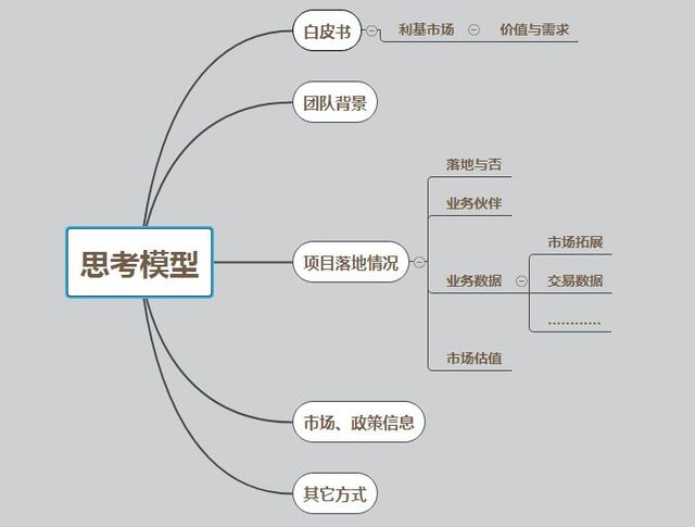 我的思考模型.jpg