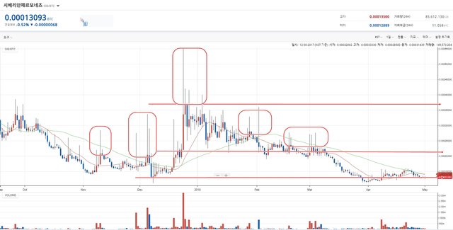 sib coin btc chart.jpg