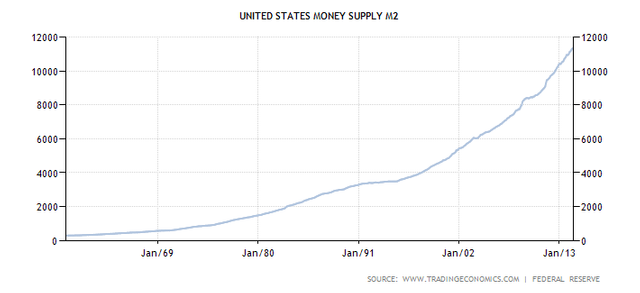 united-states-money-supply-m2.png