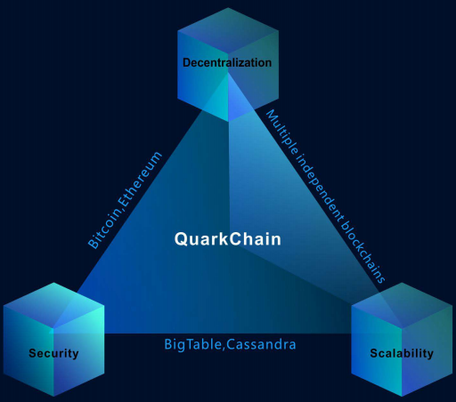 quark decentral.png