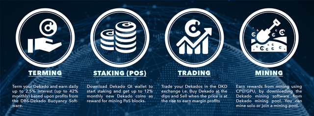 how-to-invest-dekado-coins.png