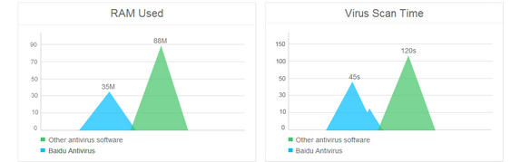 Baidu Antivirus s8.PNG