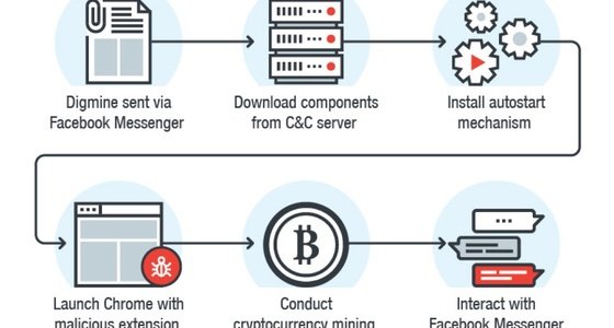 digmine-cryptocurrency-miner-1088x725.jpg