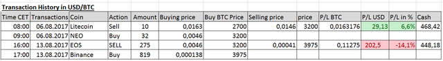 transactions130817.png
